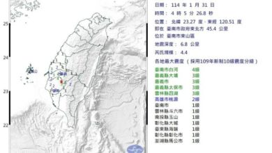 Photo of 台湾台南东山地震!