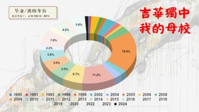Photo of 吉华校友联署活动 30日下午4时截止