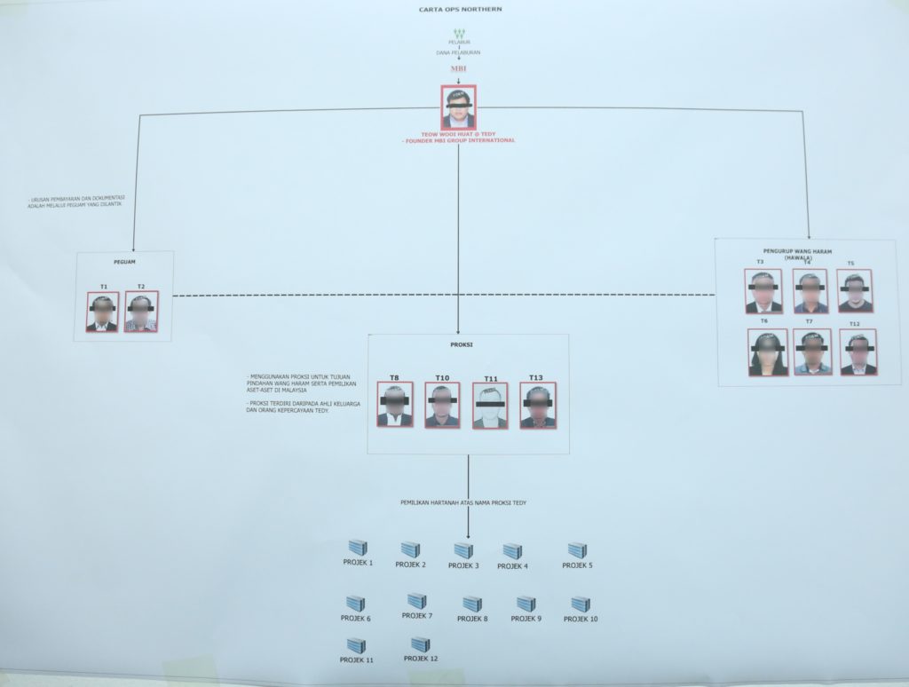 MBI诈骗案再逮5人丹斯里与拿督斯里落网扣35亿资产| 即时| 国内| 2025-04-22 – 光明日报