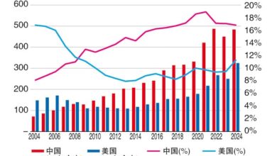 Photo of 习近平访马 6主题料捎惊喜