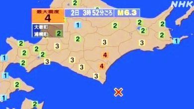 Photo of 日本北海道地震 20分钟内连2震 最大规模6.3