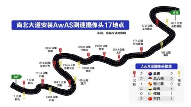 Photo of 交通部点对点捉超速 南北大道17地点装AwAS