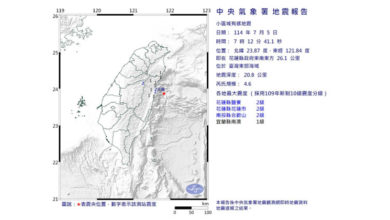 Photo of 1小時連震2次 台湾东部海域4.6级地震