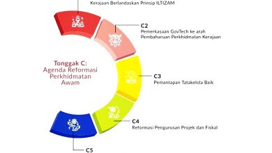 Photo of 第13大马计划〡聚焦5改革目标 公服数字化