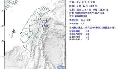 Photo of 日本预言逼近? 花莲外海清晨连2震