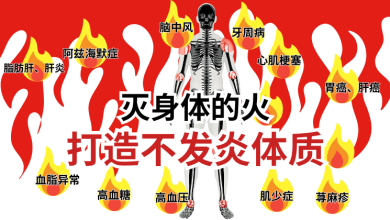 Photo of 【抗发炎专题】灭身体的火 打造不发炎体质