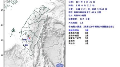 Photo of 台高雄六龟规模3.8地震 最大震度2级