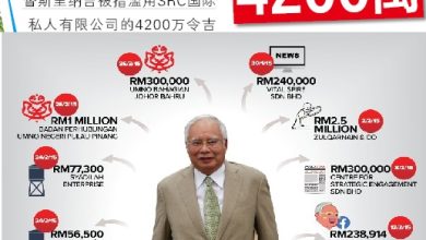 Photo of SRC律师:3法庭裁定有罪 纳吉須归还人民4200万