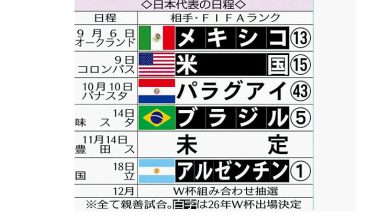 Photo of 日本国家队犀利 友赛巴西阿根廷