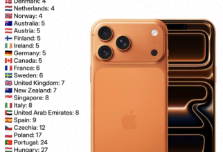 Photo of 工作45天才买到最新iPhone 网叹：一月薪资都不够，可悲！