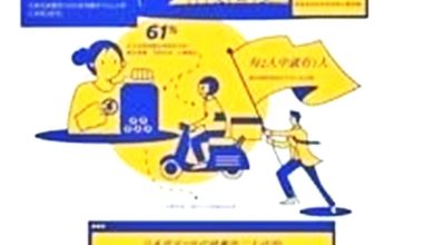 Photo of Visa調查：大马Z世代 53%投资黄金加密币