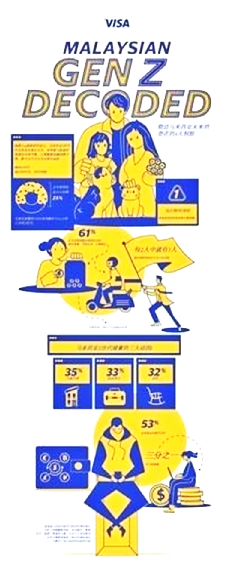 Visa調查：大马Z世代53%投资黄金加密币| 即时| 国内| 2025-09-18 – 光明日报