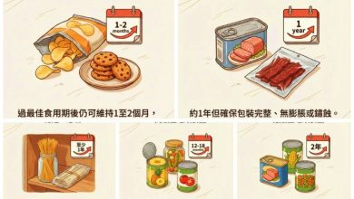Photo of 5种食品过期后仍可安全食用 但这6种绝不能吃