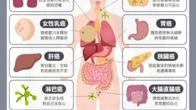 Photo of 心理影响生理 长期情绪压抑恐增罹癌风险!
