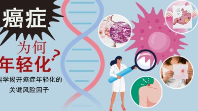 Photo of 【癌症年轻化专题】癌症为何年轻化？ 科学揭开 癌症年轻化的关键风险因子