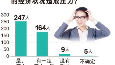 Photo of 過去2年保費暴漲40%    全馬34萬人付不起退保