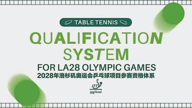 Photo of 2028美国洛城奥运 单协最多两对混双