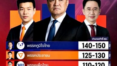 Photo of 泰国大选投票结束 出口民调：泰自豪党获最多席次