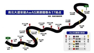 Photo of 南北大道17个AwAS摄像头 返乡注意安全别超速