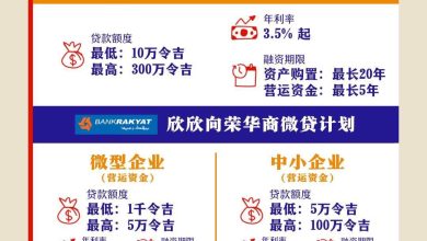 Photo of 沈志强: 华商融资追加1亿 总额度增至2.3亿