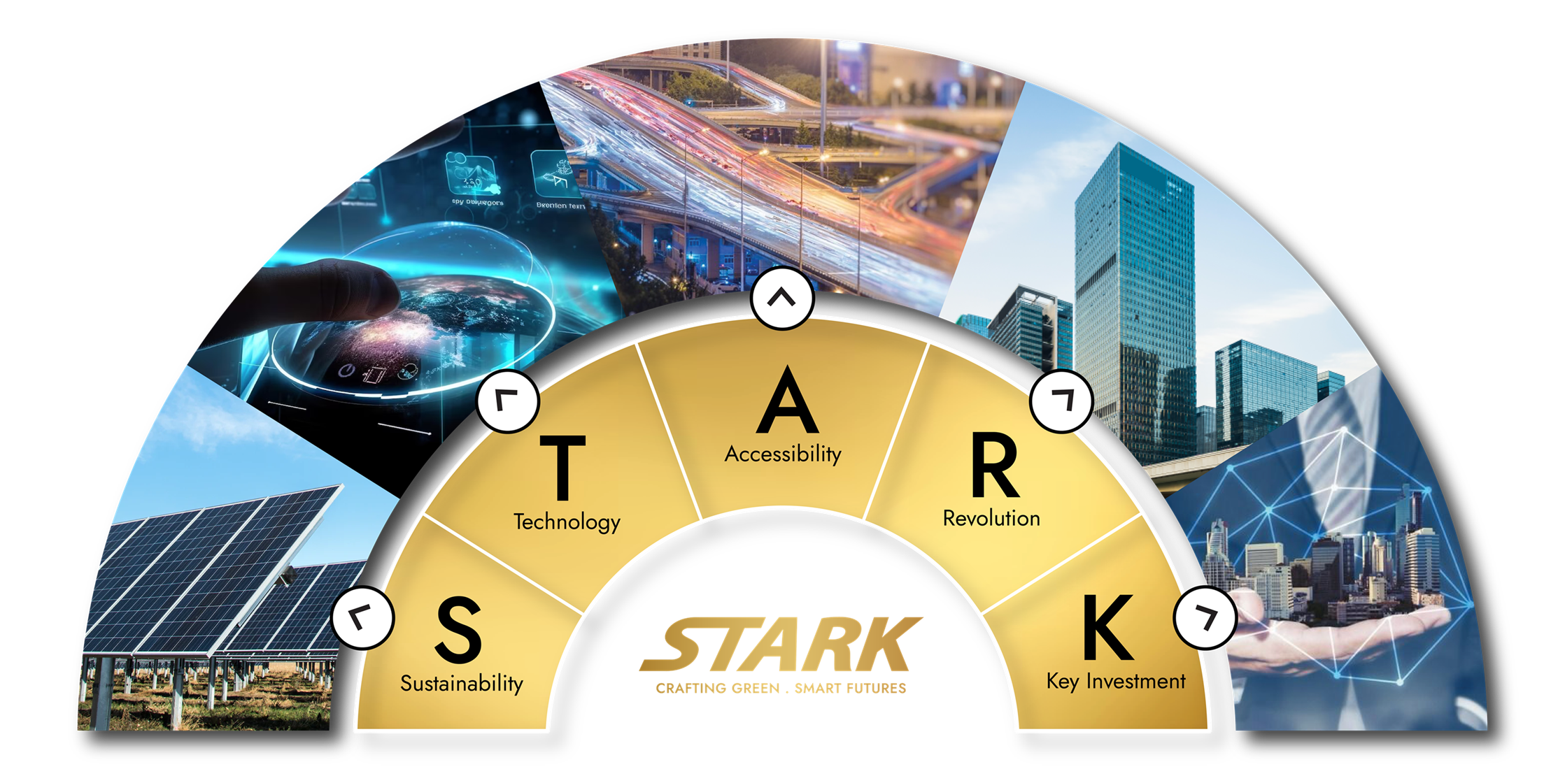 STARK商號的每個英文字母皆含企業理念。
