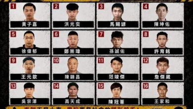 Photo of 10年至少毒驾2次 台中警公布16名累犯资料