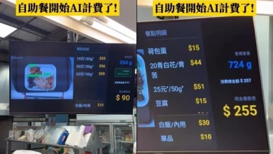 Photo of 台杂饭引入AI自动计价 业者：投诉减90%