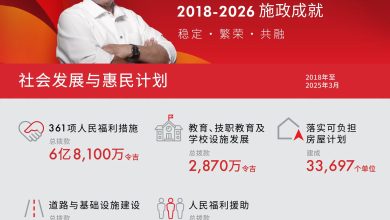Photo of 【州选资讯】森州希盟公布2018-2026施政成绩单
