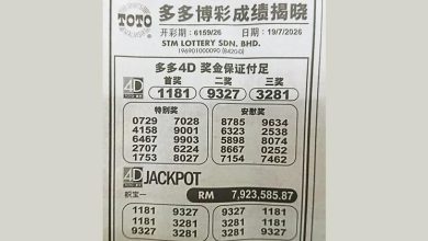 Photo of 希盟竞选广告8123成红字 多多3281字迷欢喜赢奖