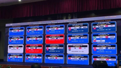 Photo of 【森州州选】计票大屏幕一片“蓝海”　国阵单方面宣布21席领先