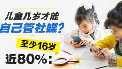 Photo of 星洲民调｜近80%认为  至少16岁才适合自行管理社媒账号