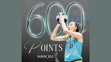 Photo of 解锁WNBA600分里程碑 韩旭亚洲第一人