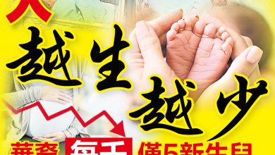 Photo of 從2024年0.9降至2025年0.7     華人越生越少     每千人口僅5新生兒