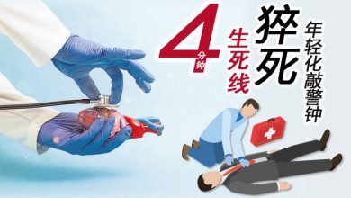 Photo of 【健康警讯专题（上）】4分钟生死线 猝死年轻化敲警钟